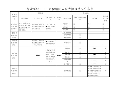 行业系统8月份消防安全大检查情况公布表