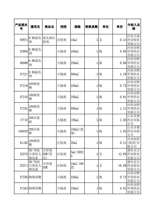 本草堂、德尔康中标品规