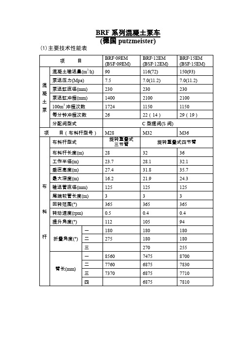 02德国BRF砼泵车性能参数