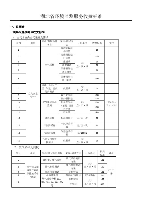 环境监测收费标准