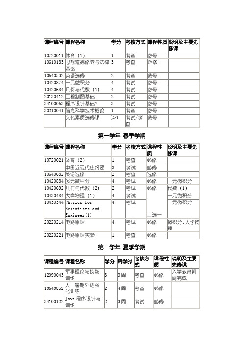 清华大学软件工程课程设置