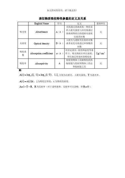 吸光度光学密度吸收系数吸收率之间的关系