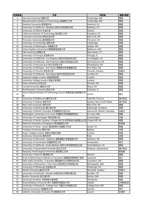 2020年US News世界大学综合排名(前500名)