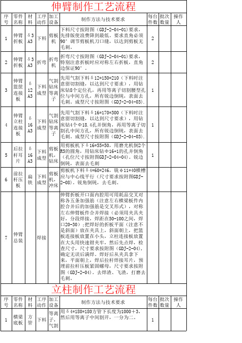 固定式单臂篮球架制作工艺流程