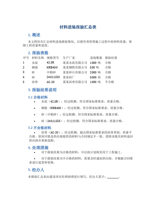 材料进场报验汇总表