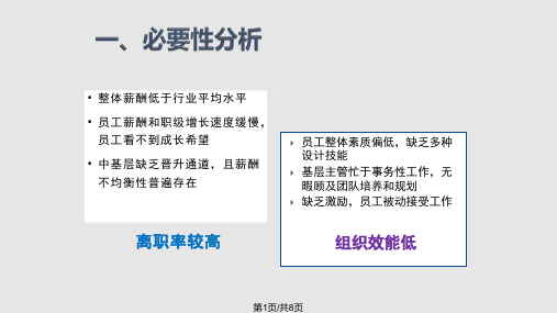 技术岗位晋升和与职业发展路径规划PPT课件