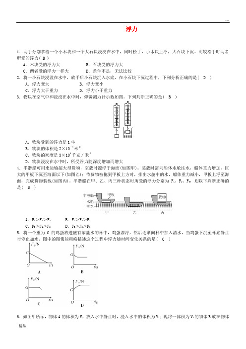 2020中考物理 浮力专项复习训练