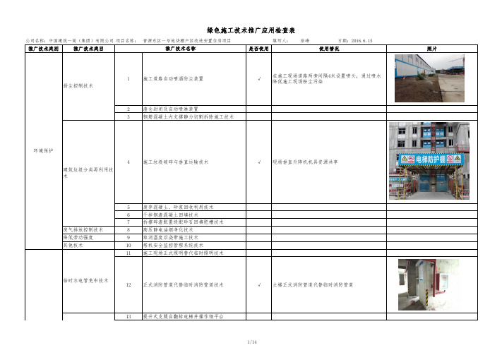 绿色施工技术推广应用检查表