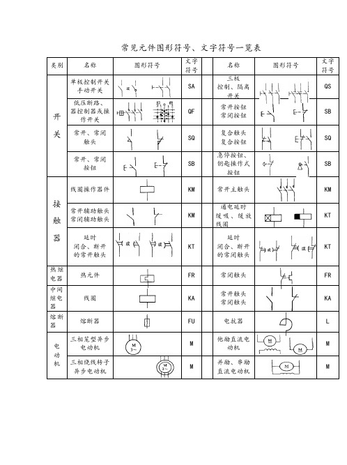 常见元件图形符号