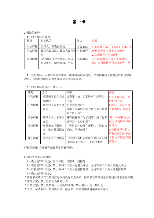 刑法总则