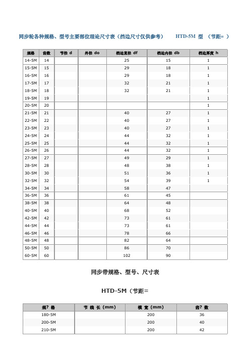 同步带.多楔带规格、型号、尺寸表