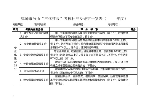 律师事务所“三化建设”考核标准及评定一览表