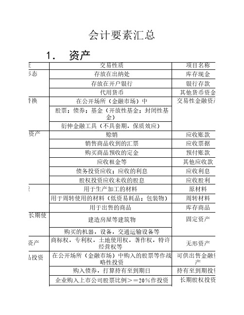 会计要素表