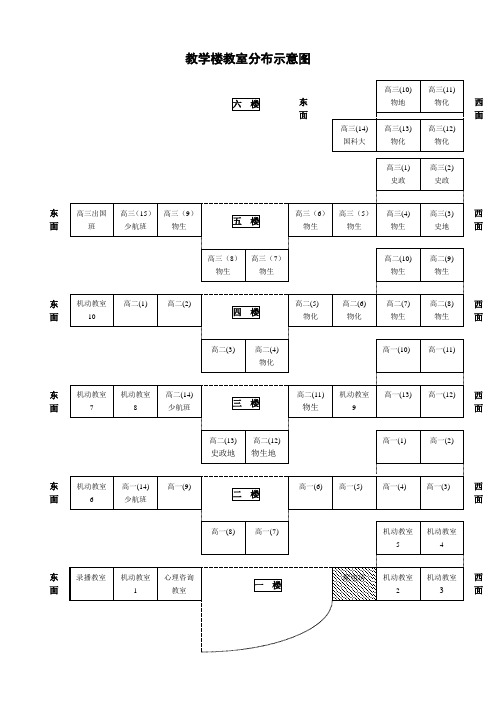 南师附中教室分布示意图