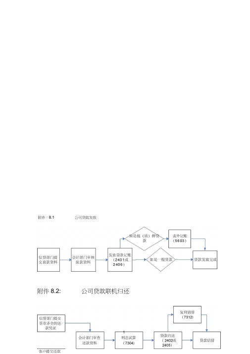 贷款业务流程图