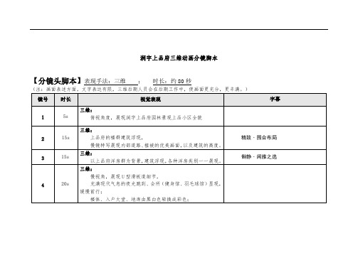 润宇上品府三维动画分镜头脚本文案