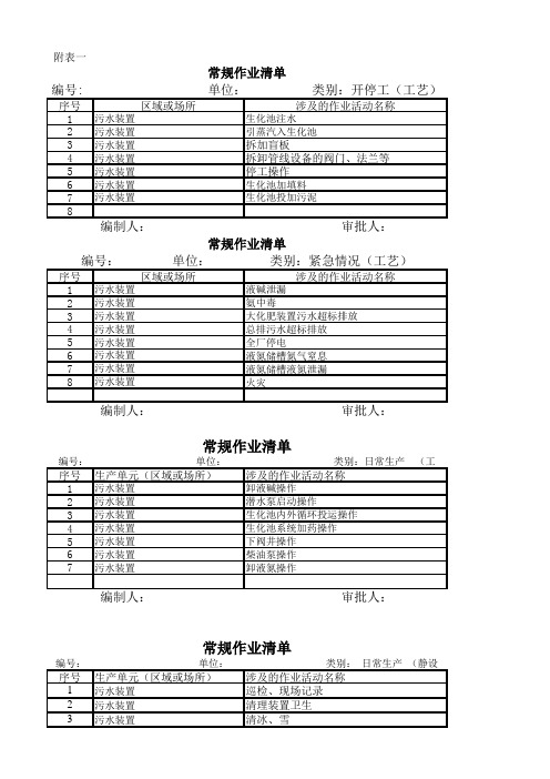 污水处理场危害因素辨识与风险评价常规作业清单