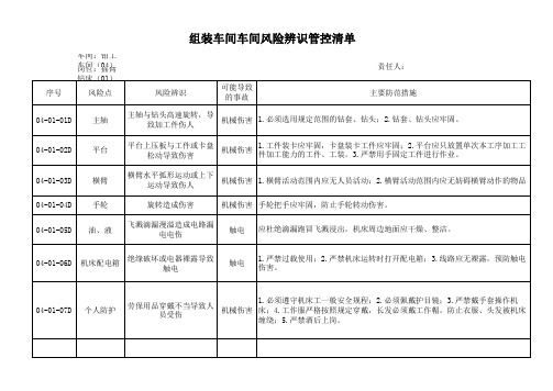 公司生产车间风险点辨识清单