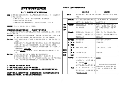 完整word版,人教版高中地理必修三知识点总结