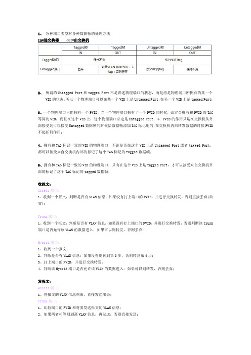 PVID、VID详细解读