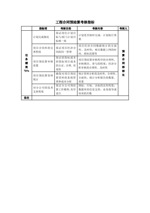 某房地产公司工程合同预结算考核指标.doc
