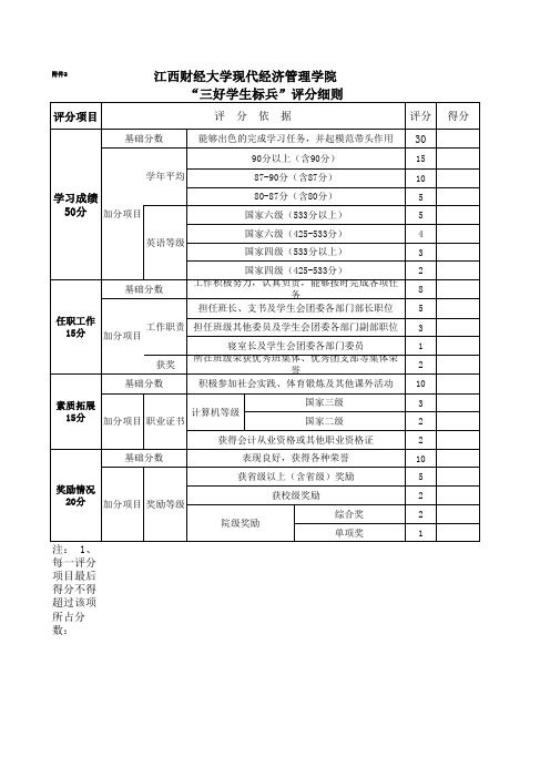 三好学生标兵评分细则(附件2)