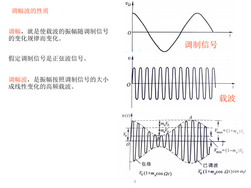 调幅波的性质