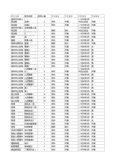 2015年浙江省公务员职位表