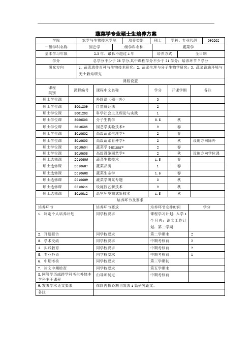 蔬菜学专业硕士生培养方案