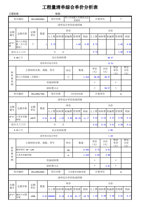 工程量清单综合单价分析表