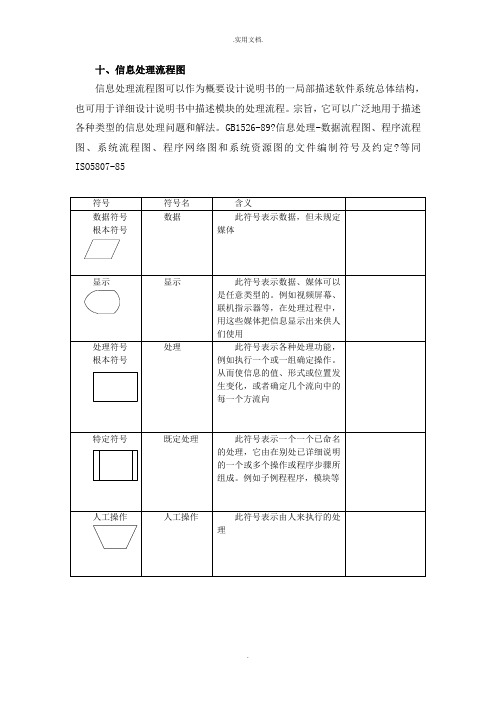 信息处理流程图—软件工程作业