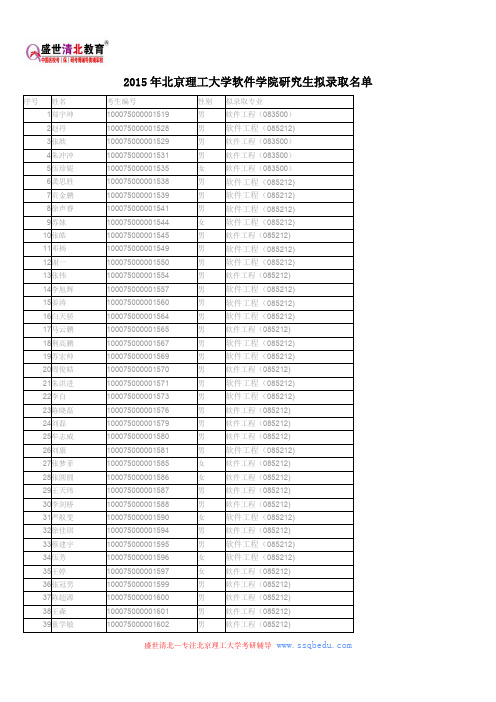 2015年北京理工大学软件学院研究生拟录取名单