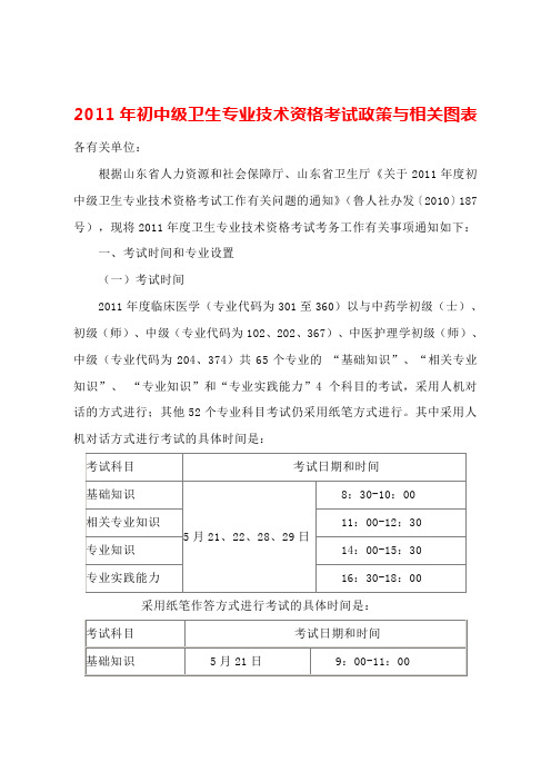 XXXX年初中级卫生专业技术资格考试政策跟相关图表1