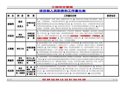 2项目管理工作量化表