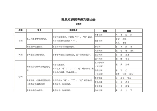 现代汉语词类表和语法表