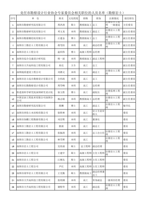 协会专家委员会人员名单(勘察岩土)xls