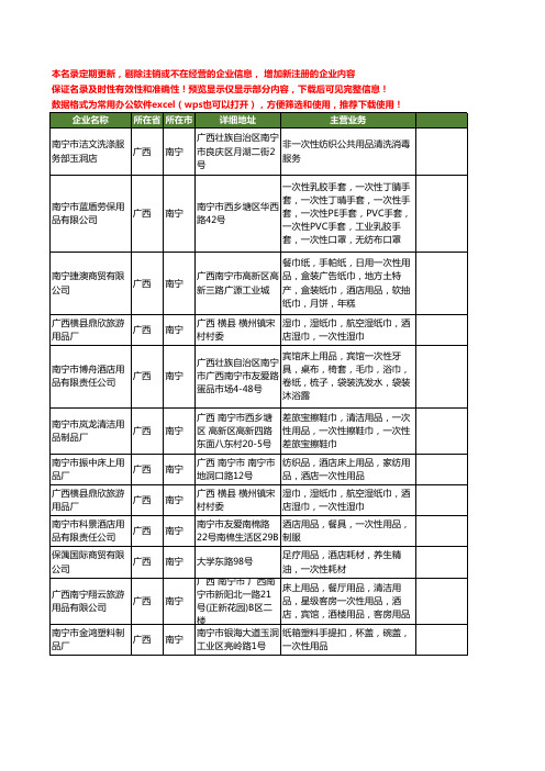 新版广西省南宁一次性用品工商企业公司商家名录名单联系方式大全58家