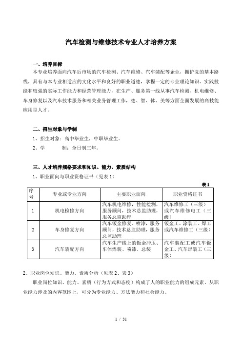 汽车检测与维修技术专业介绍