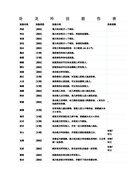 卧龙吟技能伤害系数完整版