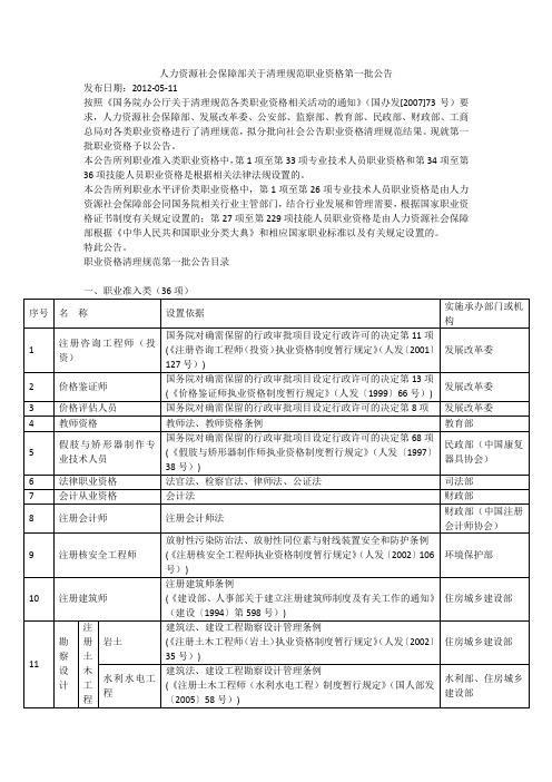 人力资源社会保障部关于清理规范职业资格第一批公告