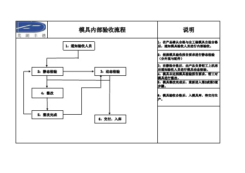 模具验收交付流程