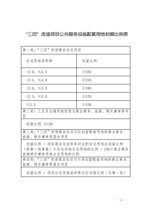 三旧改造项目公共服务设施配套用地划留比例表