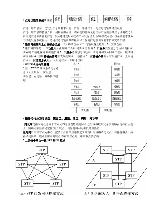 现代通信网复习册