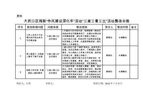 大武口区残联作风建设深化年活动三查三看三比活动