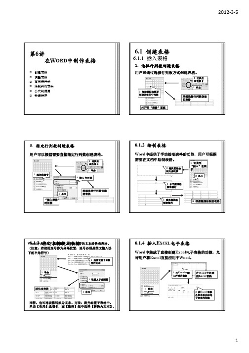 第六讲 在Word中制作表格