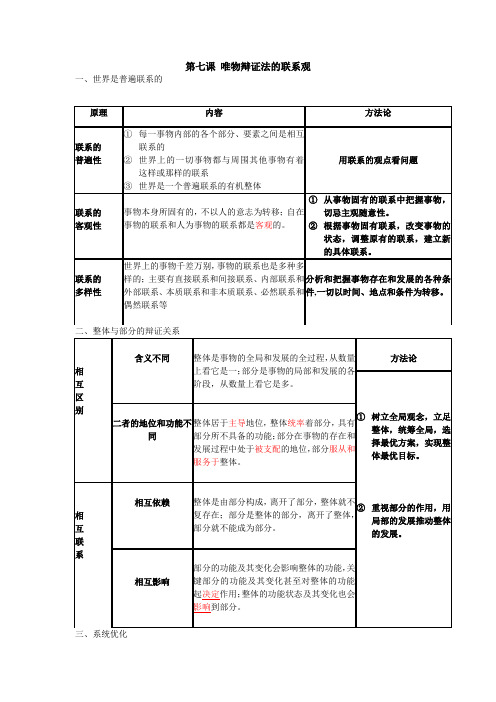 高中政治必修4 第七课 唯物辩证法的联系观 基础知识+巩固练习(附答案)