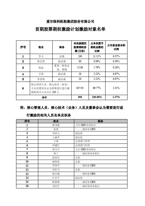 爱尔眼科：首期股票期权激励计划激励对象名单
 2011-04-26