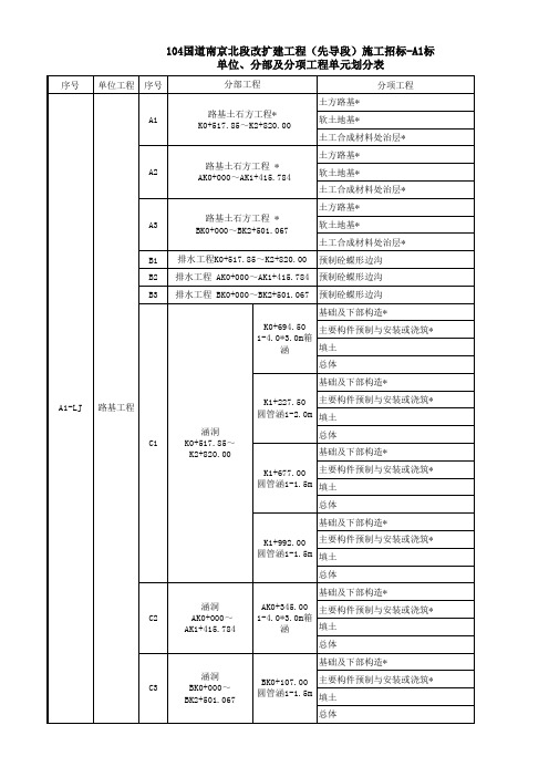 G104-A1标单元划分表