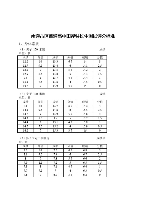 南通市区普通高中田径特长生测试评分标准