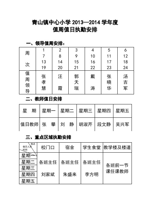 值周值日执勤各类人员职责—印发